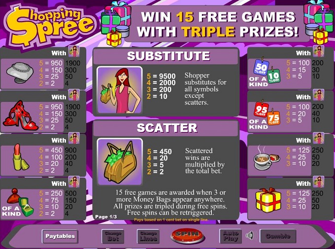 Desperate Housewives Review