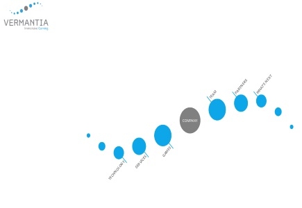 Four New Instant Win Games from Vermantia