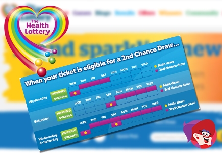 Healthy Lottery Hosts 2nd Chance Daily Draws
