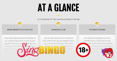 No Need to Sing for Your Supper – Simply Play Bingo to Benefit from a Range of Perks