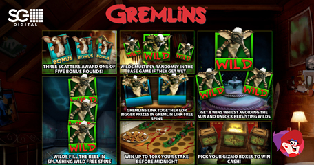 SG Digital Unleash Fury with New Gremlins Themed Video Slot
